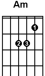 The diagram for A Minor