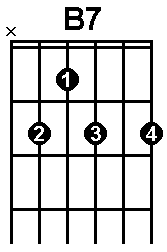 Chord diagram for B7