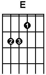 The diagram for E Major