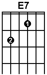 Chord diagram for E7